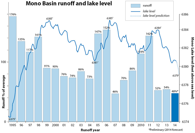 14nlsummer20thlakelevelgraph